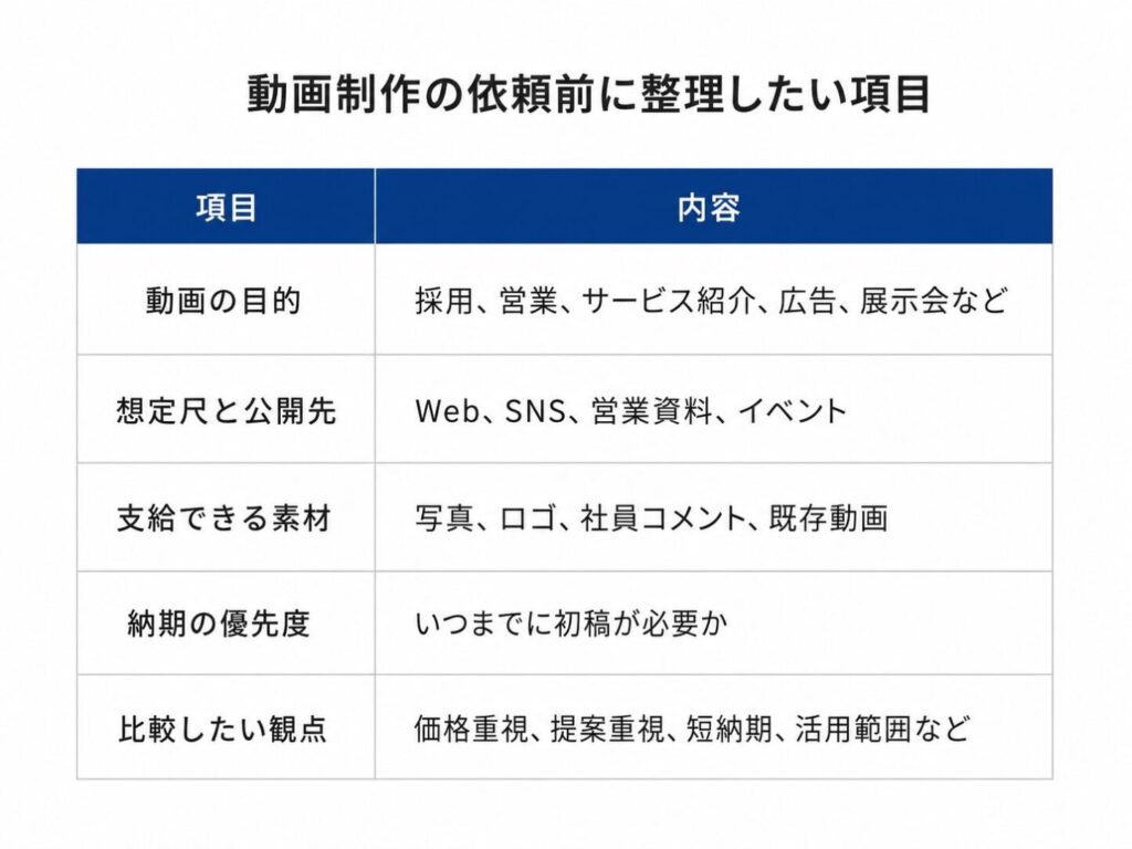 動画制作の依頼前に整理したい目的・公開先・支給素材・納期・比較観点の一覧表